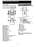 Preview for 6 page of Panasonic NV-L20A Operating	 Instruction