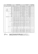 Preview for 127 page of Panasonic NV-MV20EG Service Manual