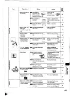 Preview for 60 page of Panasonic NV-S99A Operating Instructions Manual