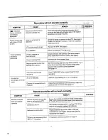 Preview for 18 page of Panasonic NV-SD1 Series Operating Instructions Manual