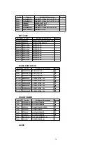 Preview for 70 page of Panasonic NV-SJ4130PN Service Manual