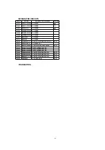 Preview for 61 page of Panasonic NV-SJ4140PN Service Manual