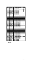 Preview for 62 page of Panasonic NV-SJ4140PN Service Manual