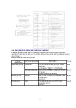 Preview for 33 page of Panasonic NV-VP23-33 Service Manual