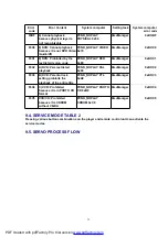 Preview for 32 page of Panasonic NV-VP23EC Service Manual