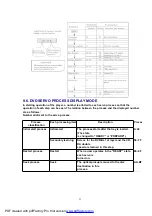 Preview for 33 page of Panasonic NV-VP23EC Service Manual