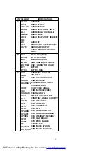 Preview for 57 page of Panasonic NV-VP23EC Service Manual