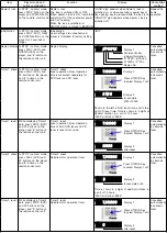 Preview for 195 page of Panasonic NV-VP23EC Service Manual