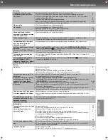 Preview for 45 page of Panasonic NV-VP31 Operating Instructions Manual