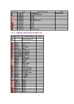 Preview for 28 page of Panasonic NV-VZ14EG Service Manual