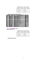 Preview for 87 page of Panasonic Omnivision PV-C2542 Service Manual