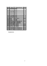 Preview for 88 page of Panasonic Omnivision PV-C2542 Service Manual