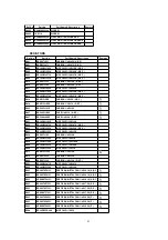 Preview for 93 page of Panasonic Omnivision PV-C2542 Service Manual