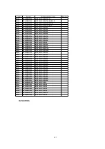 Preview for 101 page of Panasonic Omnivision PV-C2542 Service Manual