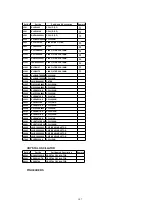 Preview for 107 page of Panasonic Omnivision PV-C2542 Service Manual