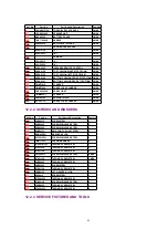 Preview for 95 page of Panasonic OmniVision PV-C2780-K Service Manual