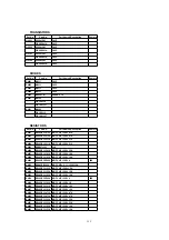 Preview for 115 page of Panasonic OmniVision PV-C2780-K Service Manual