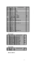 Preview for 132 page of Panasonic OmniVision PV-C2780-K Service Manual