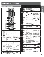 Preview for 9 page of Panasonic OmniVision PV-DR2714 Operating Instructions Manual