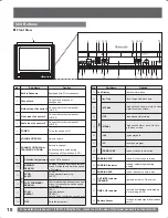 Preview for 10 page of Panasonic OmniVision PV-DR2714 Operating Instructions Manual