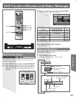 Preview for 41 page of Panasonic OmniVision PV-DR2714 Operating Instructions Manual