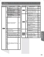 Preview for 43 page of Panasonic OmniVision PV-DR2714 Operating Instructions Manual