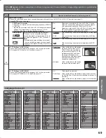 Preview for 69 page of Panasonic OmniVision PV-DR2714 Operating Instructions Manual