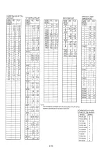 Preview for 80 page of Panasonic Omnivision PV-M1378W Service Manual