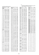 Preview for 82 page of Panasonic Omnivision PV-M1378W Service Manual