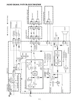 Preview for 93 page of Panasonic Omnivision PV-M1378W Service Manual