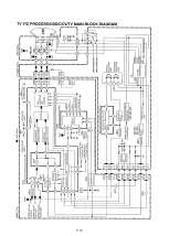 Preview for 100 page of Panasonic Omnivision PV-M1378W Service Manual