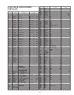 Preview for 113 page of Panasonic Omnivision PV-M1378W Service Manual