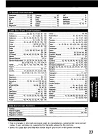 Preview for 23 page of Panasonic Omnivision PV-V4601 User Manual