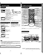 Preview for 4 page of Panasonic Omnivision VHS PV-V4522 Operating Instructions Manual