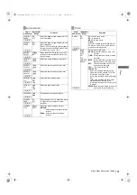 Preview for 191 page of Panasonic P2HD AJ-HPX3100G Operating Instructions Manual