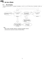 Preview for 14 page of Panasonic Palmcorder PV-GS90P Service Manual