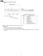 Preview for 16 page of Panasonic Palmcorder PV-GS90P Service Manual