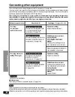 Preview for 30 page of Panasonic PalmTheater DVD-LA95 Operating Instructions Manual