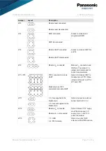 Preview for 17 page of Panasonic PAN1780 Integration Manual