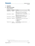 Preview for 28 page of Panasonic PAN9420 Design Manual