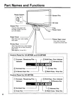 Preview for 6 page of Panasonic Panaboard KX-BP535 Operating Instructions Manual