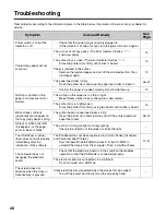 Preview for 28 page of Panasonic Panaboard UB-5310 Operating Instructions Manual