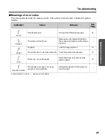 Preview for 29 page of Panasonic Panaboard UB-5310 Operating Instructions Manual