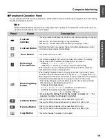 Preview for 19 page of Panasonic Panaboard UB-7320 Operating Instructions Manual