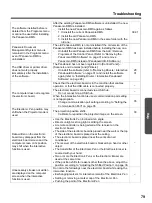 Preview for 79 page of Panasonic Panaboard UB-8325 Operating Instructions Manual