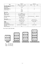 Preview for 16 page of Panasonic Panafax DX-2000 Service Manual