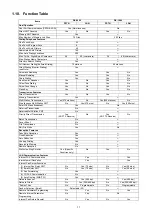 Preview for 17 page of Panasonic Panafax DX-2000 Service Manual