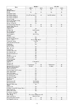 Preview for 18 page of Panasonic Panafax DX-2000 Service Manual