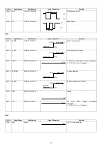 Preview for 72 page of Panasonic Panafax DX-2000 Service Manual