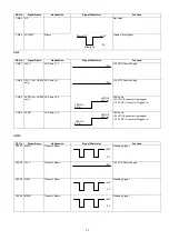 Preview for 73 page of Panasonic Panafax DX-2000 Service Manual